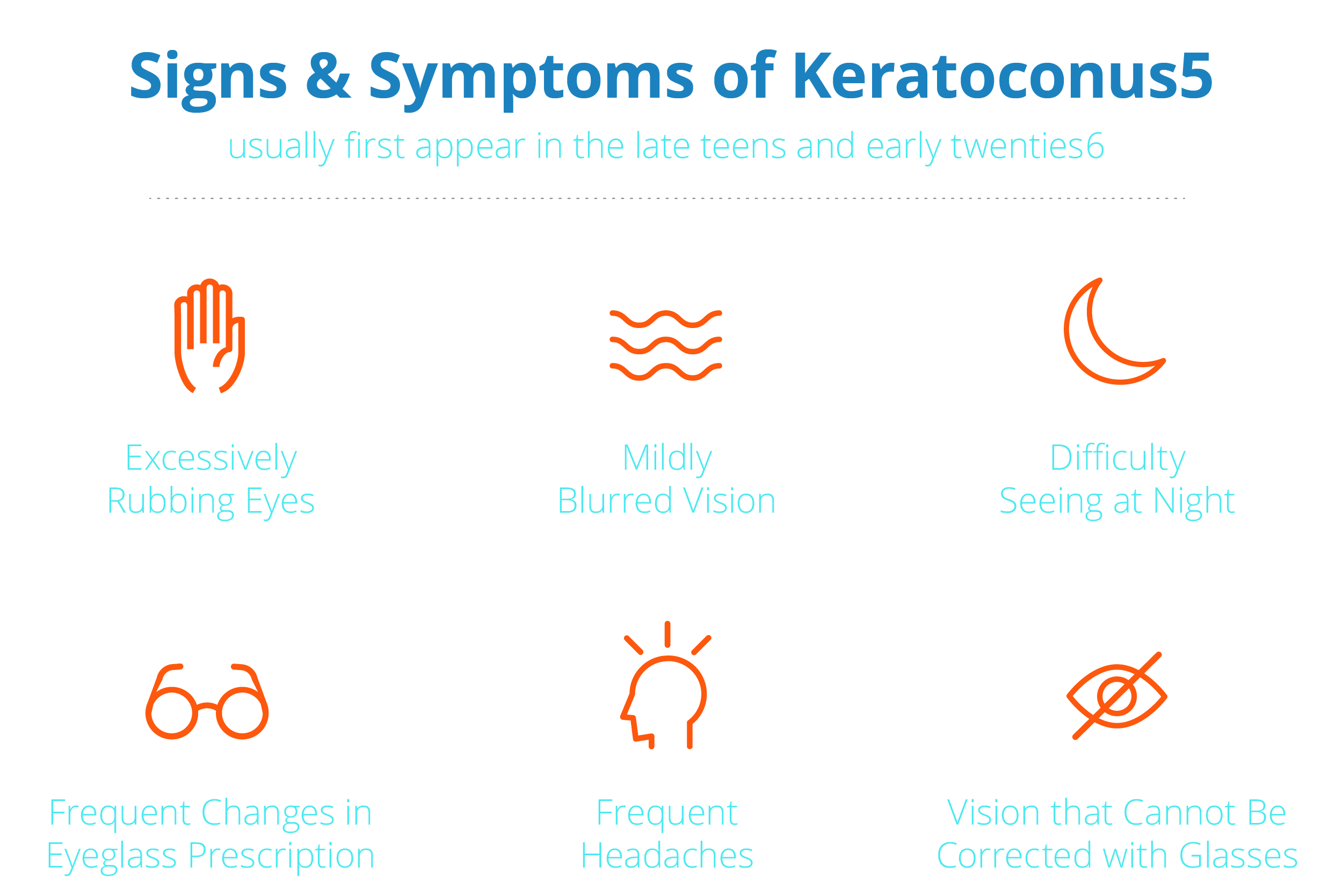 hill vision service-what are signs and symptoms of keratoconus